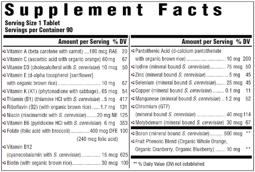 Supplement facts label