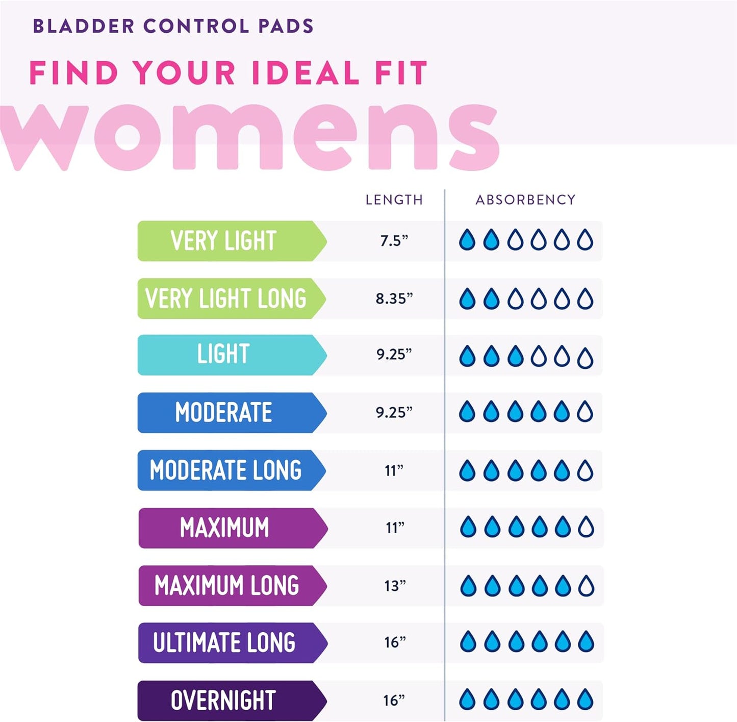 Find your ideal fit chart