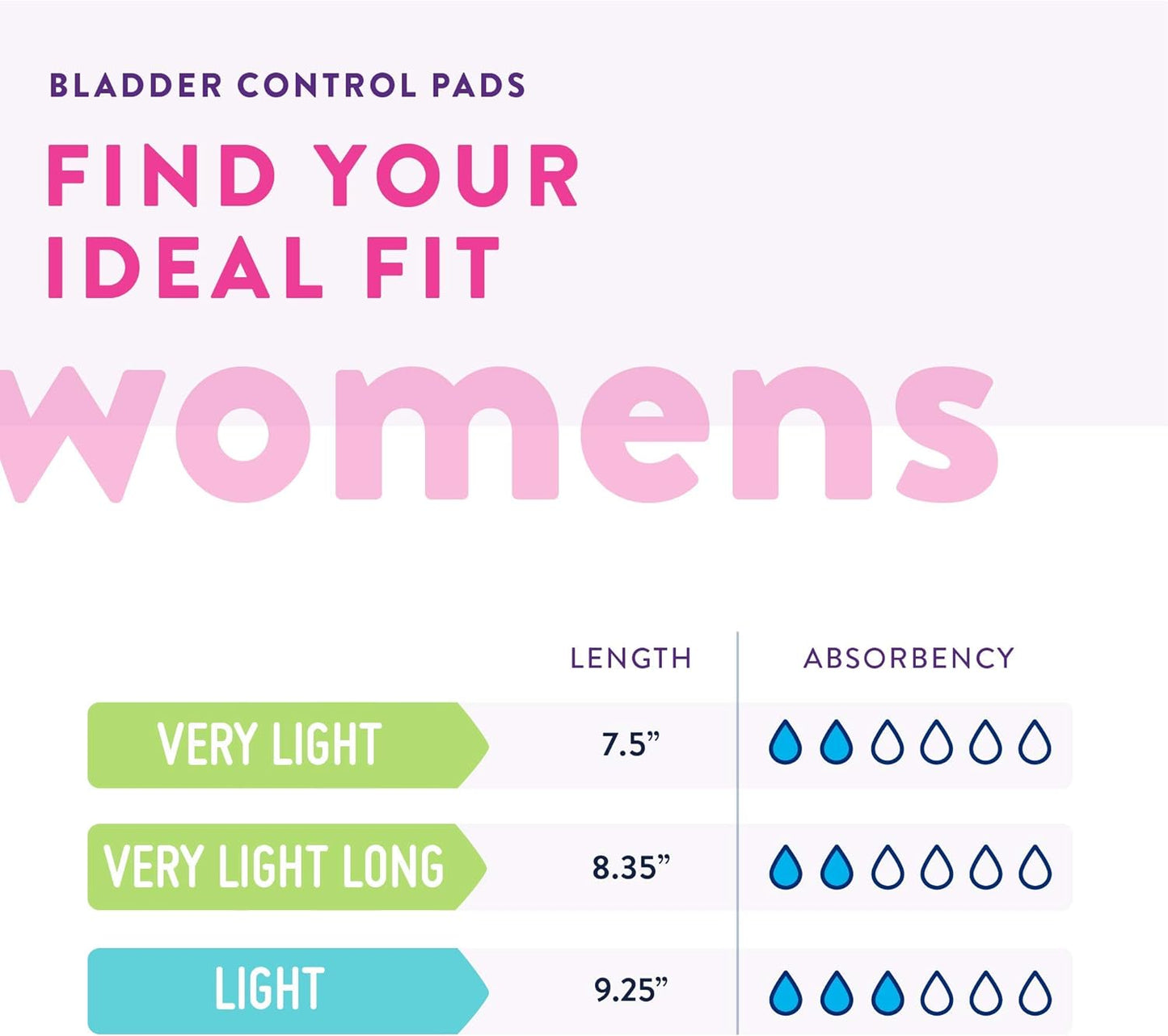 Find your ideal fit chart for bladder control pads