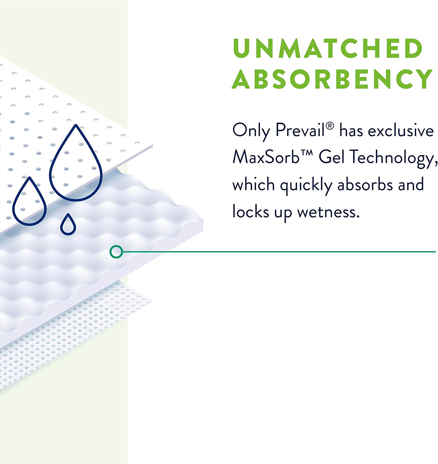 A picture that gives a demonstration of MaxSorb Gel technology