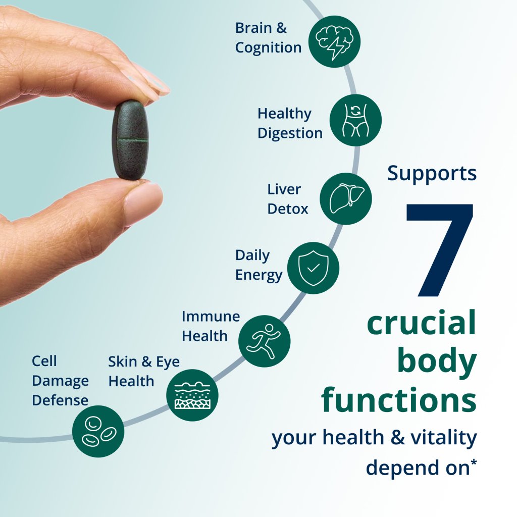 Hand holding a supplement capsule with icons and text about supporting 7 crucial body functions.