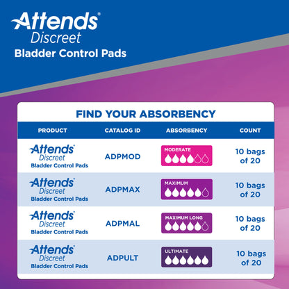Attends Discreet Bladder Control Pads absorbency chart on a blue and pink background