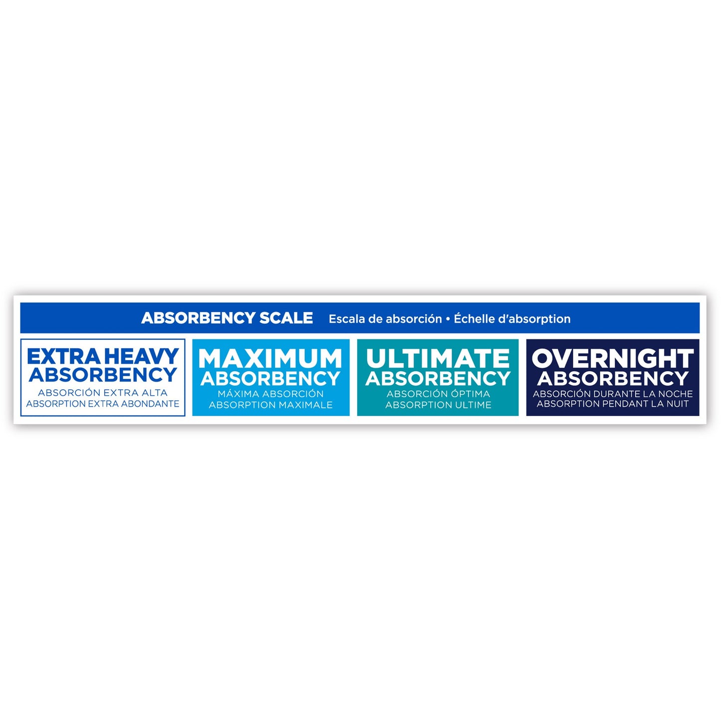 Absorbency scale chart with different absorbency levels on a white background