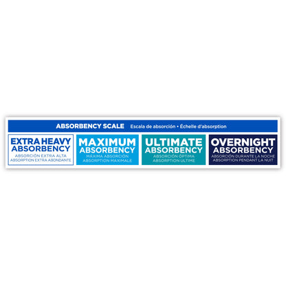 Absorbency scale chart with different absorbency levels on a white background