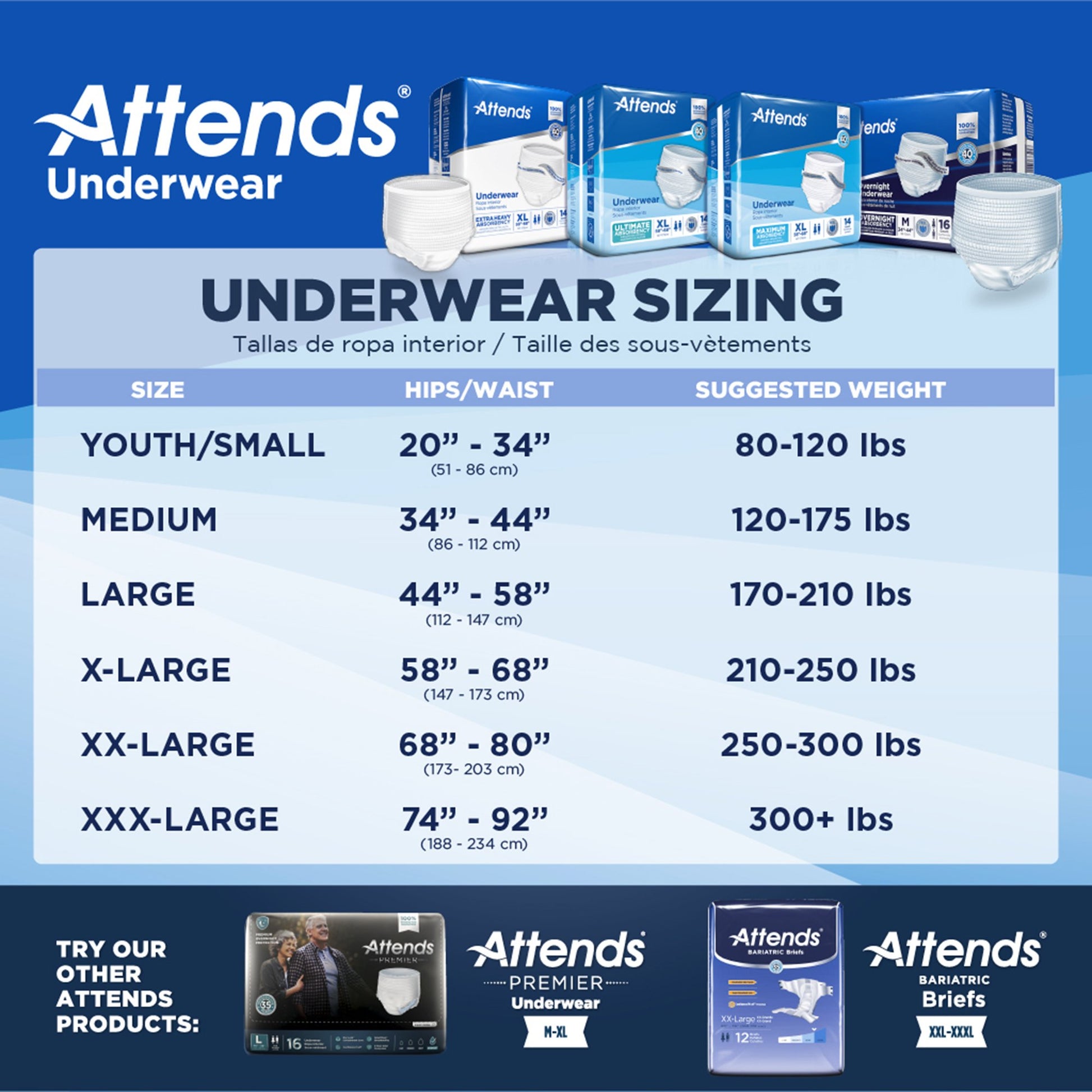 Attends Underwear Sizing Chart with product packaging and branding on a blue background