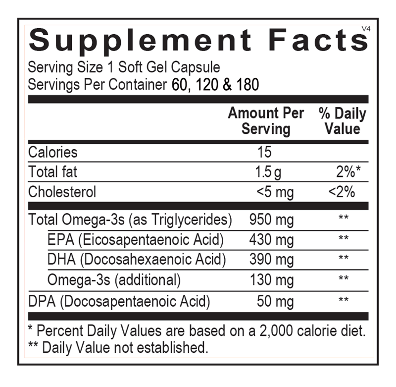 A picture of the supplement facts label.  
