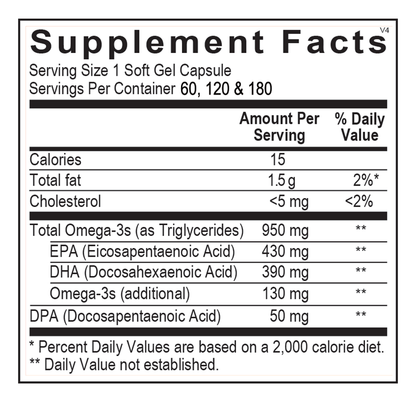 A picture of the supplement facts label.  