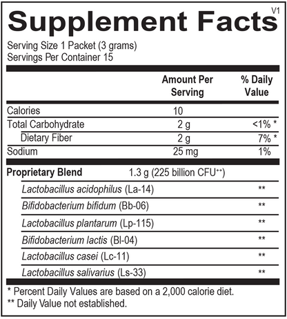 A picture of the supplement facts label.