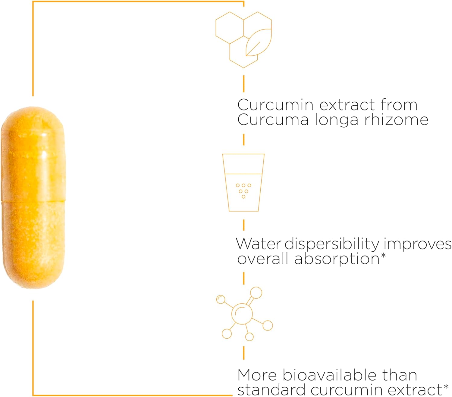 A picture of an orange curcumin capsule