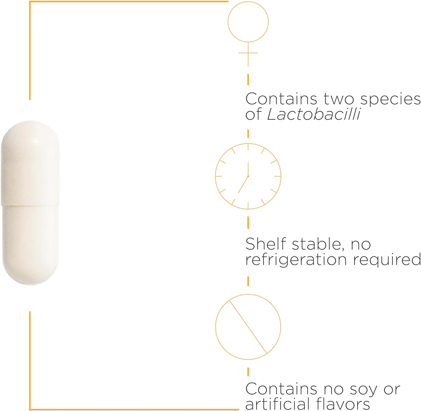 A picture of a white capsule that is shelf stable and no refrigeration is required.  It contains no soy or artificial flavors.