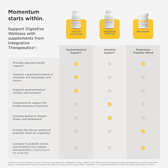 A comparison chart that compares Integrative Therapeutics Digestive supplements