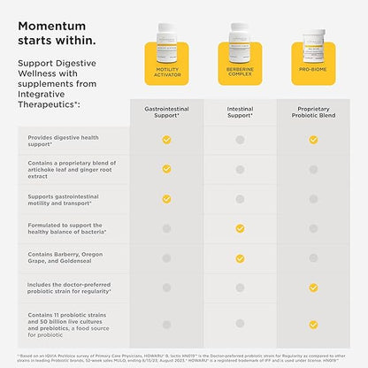 A comparison chart that compares Integrative Therapeutics Digestive supplements