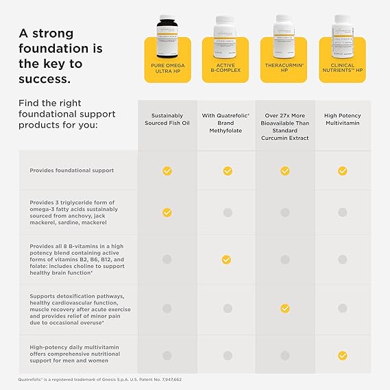 A list of how to find the right supplements for you.