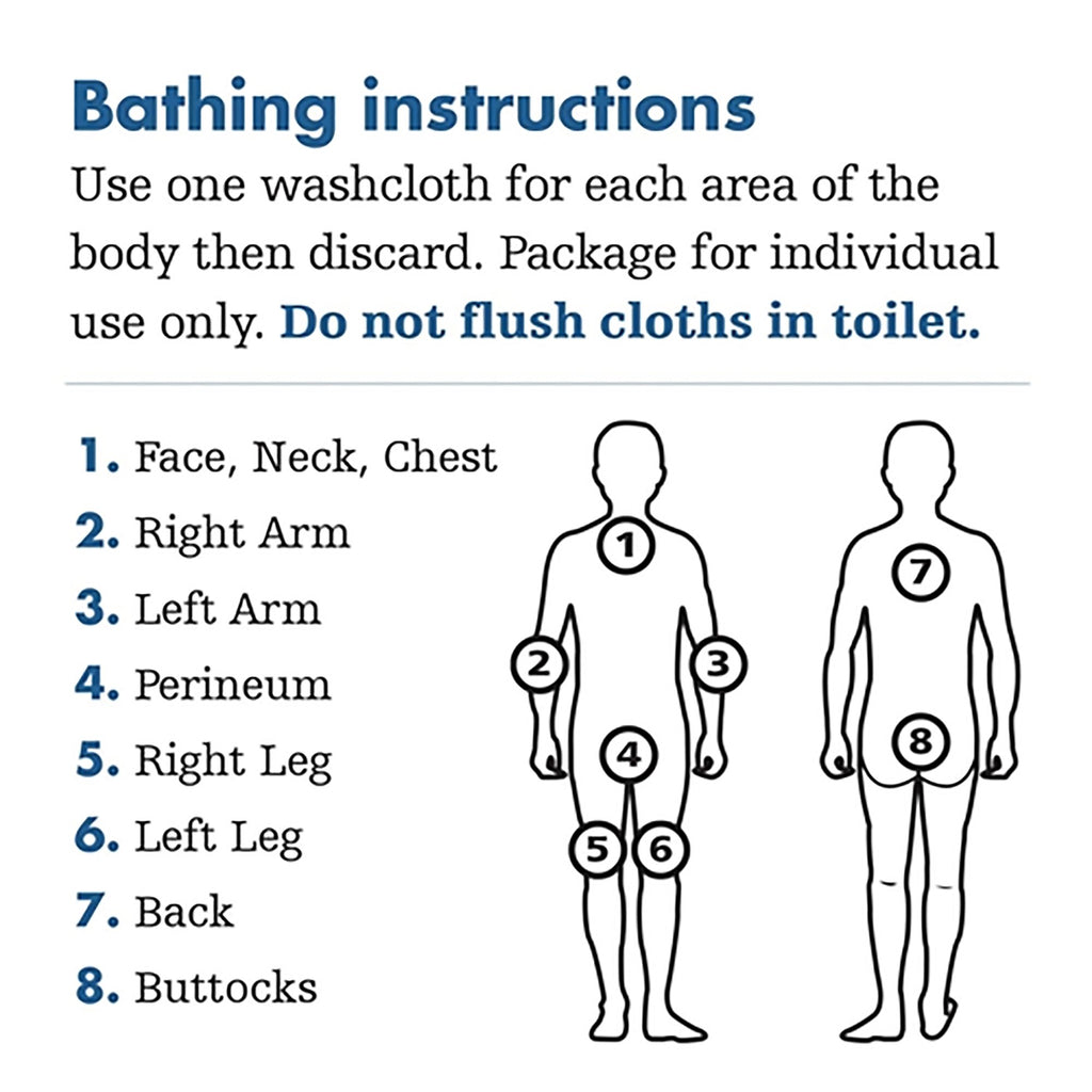 Bathing instructions with a diagram of a body and numbered areas for washing.