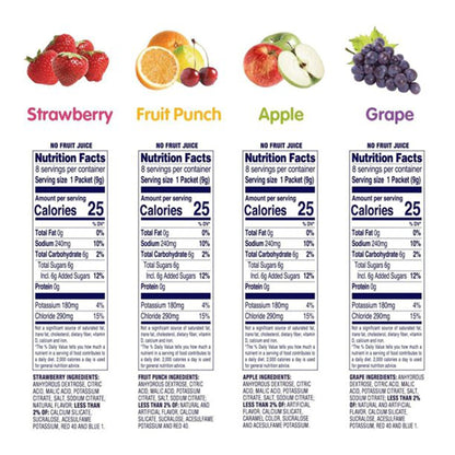 Oral Electrolyte Solution Pedialyte® Powder Packs Fruit Punch / Grape / Apple / Strawberry Flavor 0.3 oz. Electrolyte (56090)