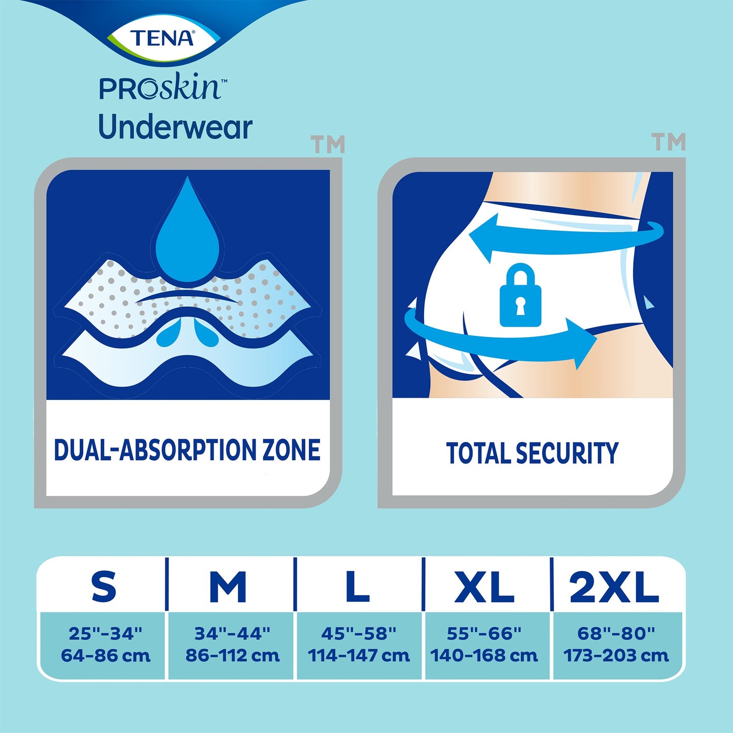 TENA ProSkin Underwear advertisement with dual-absorption zone and total security features on a light blue background.