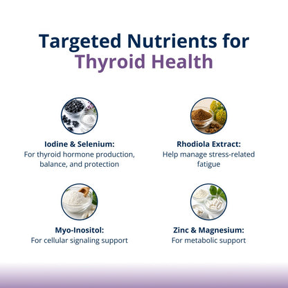 Chart detailing targeted nutrients for thyroid health with icons and descriptions.