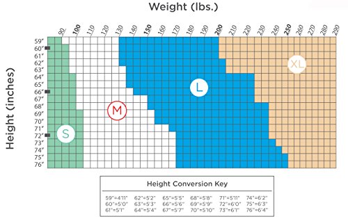 Prevail Nu-FIT Maximum Absorbency Incontinence Briefs- Heavy Absorbency (NU-012, NU-013, NU-014)