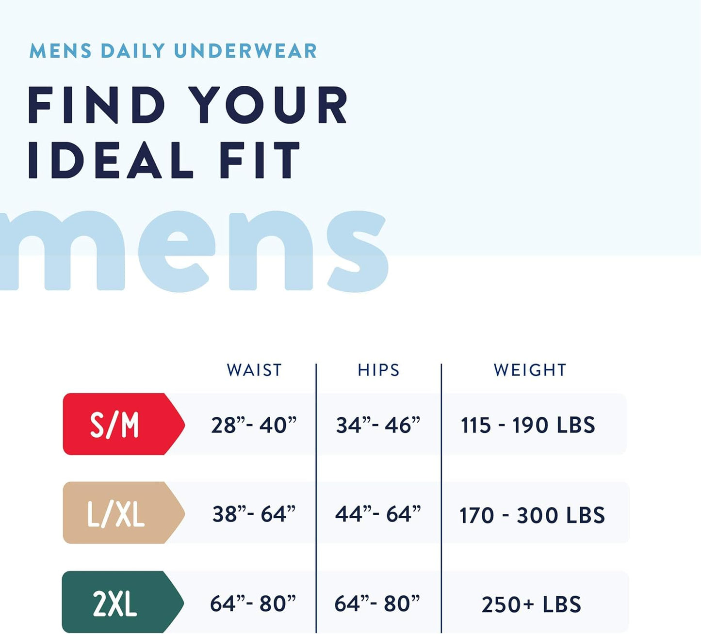 Prevail Protective Underwear for Men- Heavy Absorbency (PUM-512, PUM-513)