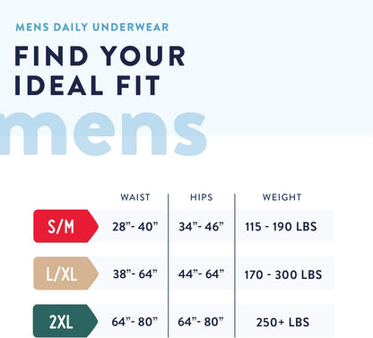 Prevail Protective Underwear for Men- Heavy Absorbency (PUM-512, PUM-513)