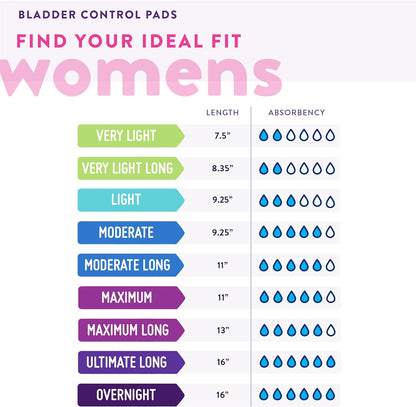 Prevail Bladder Control Pads for Women, Very Light Absorbency, Long Length- (PV-944)
