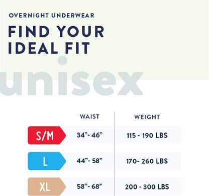 Prevail Unisex Overnight Protective Underwear, Overnight Absorbency (PVX-512, PVX-513, PVX-514)