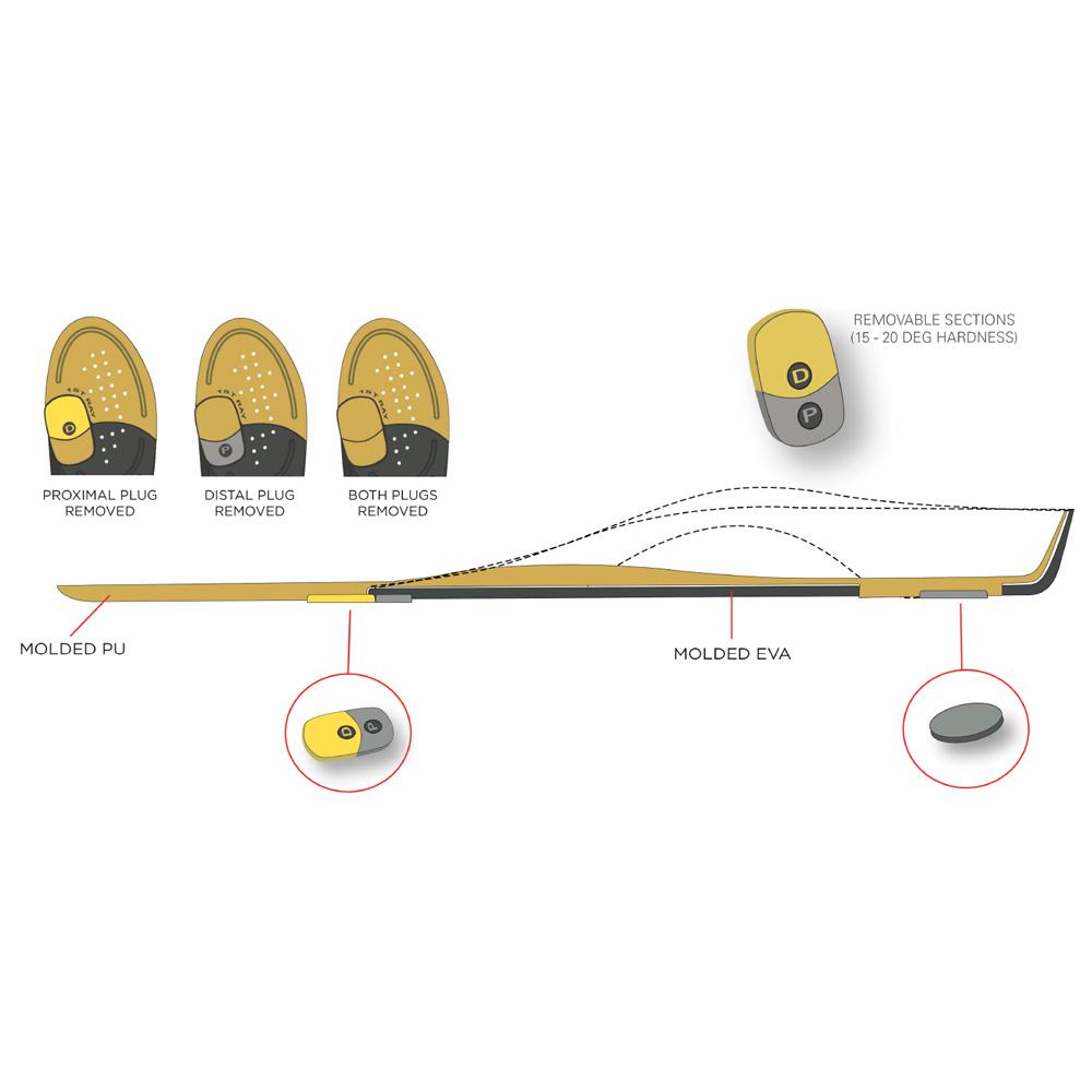 Diagram of a shoe sole with labeled components on a white background
