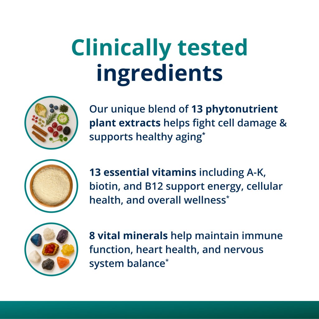 Text detailing clinically tested ingredients with icons of plant extracts, vitamins, and minerals on a white background.