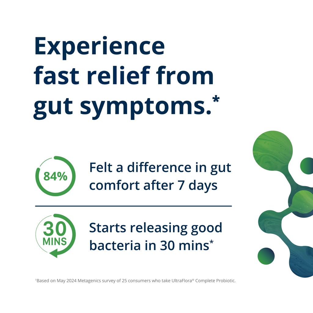 Advertisement for a product with text about fast relief from gut symptoms, including statistics and a graphic of a molecule.