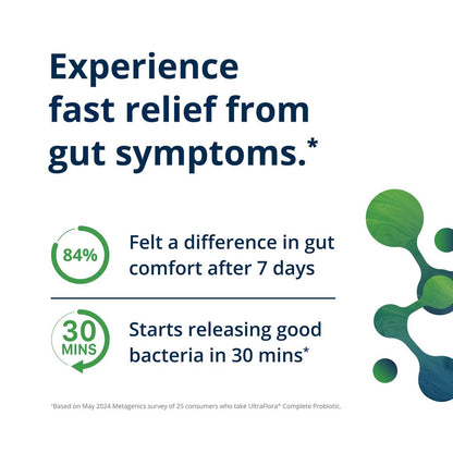 Advertisement for a product with text about fast relief from gut symptoms, including statistics and a graphic of a molecule.