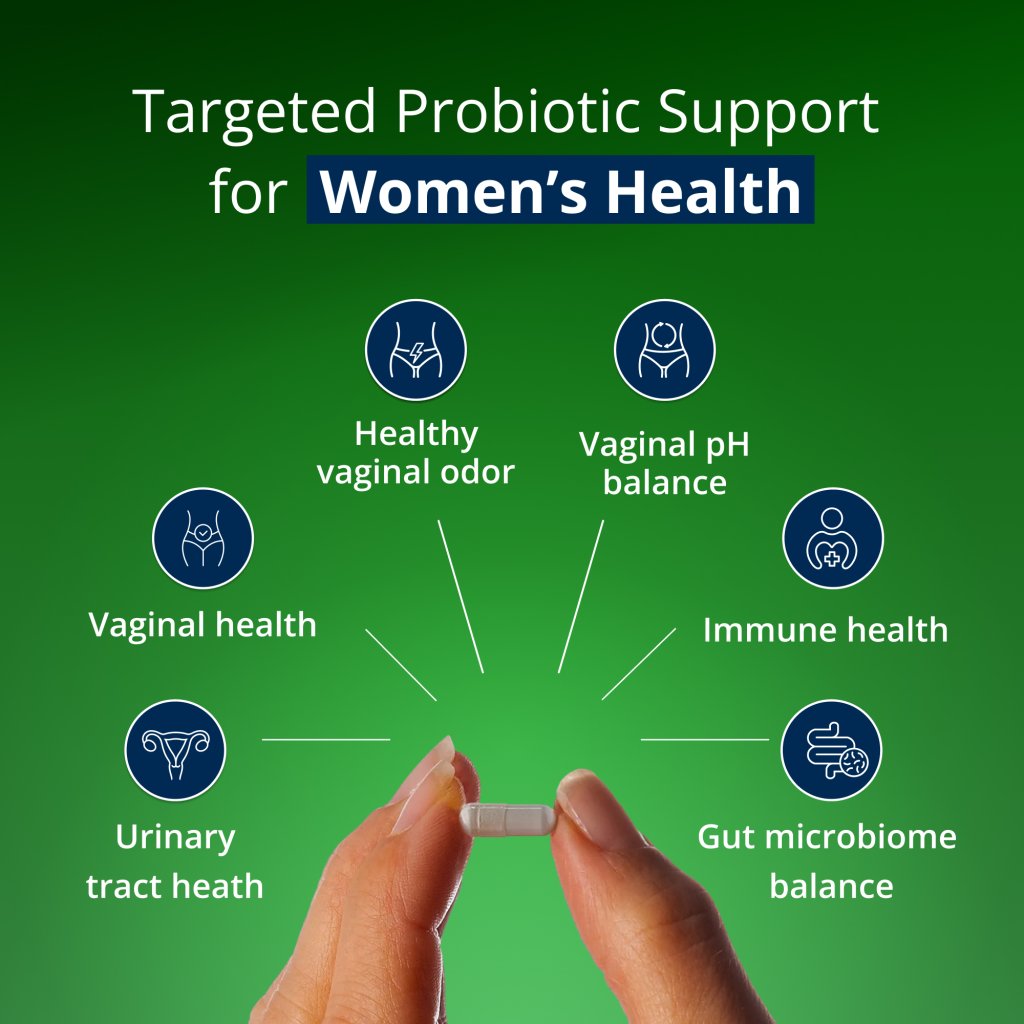 Targeted probiotic support for women's health with icons and text on a green background